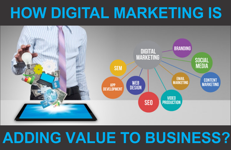 How Digital Marketing Is Adding Value To Business Digital Nest Blog