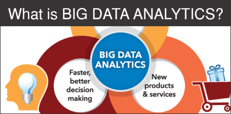 What Is Big Data Analytics – Why Is Big Data Important?