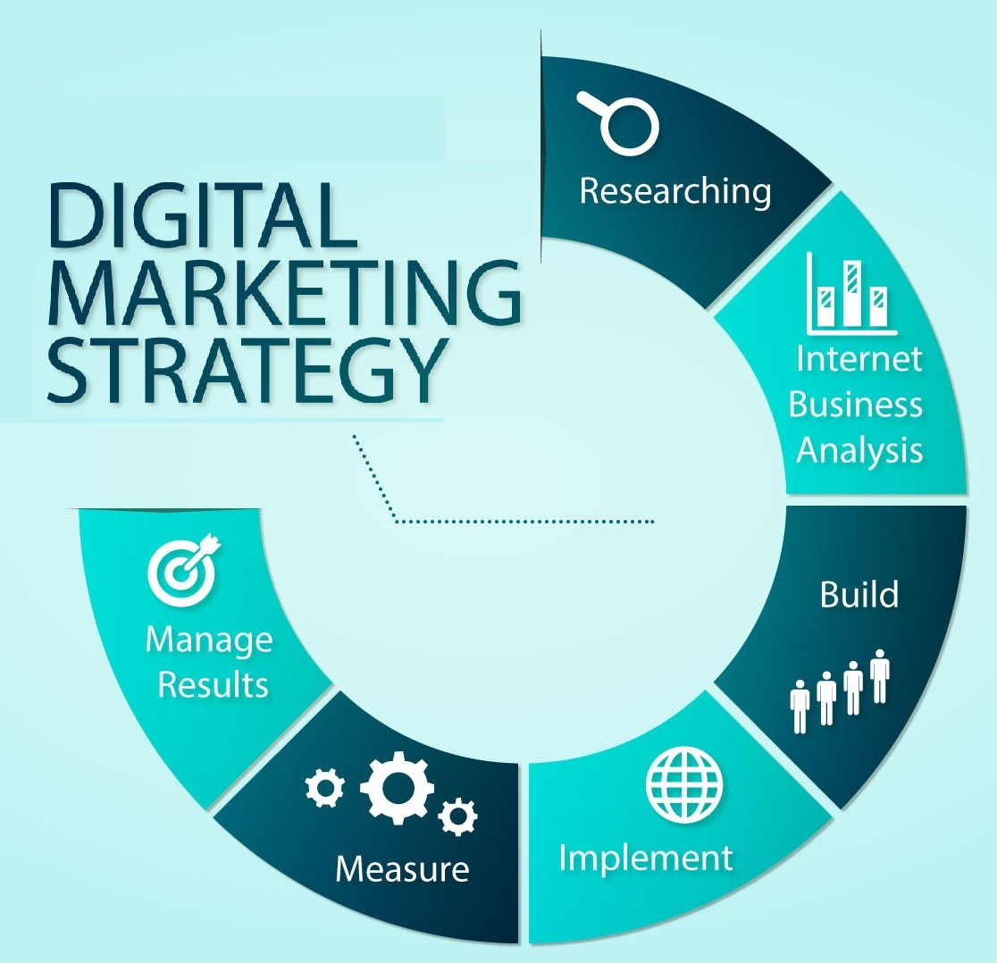 Creating a Winning Digital Marketing Strategy: A Step-by-Step Guide ...