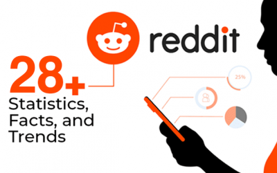 [INFOGRAPHIC] 28 Reddit Stats and Facts to Know in 2020